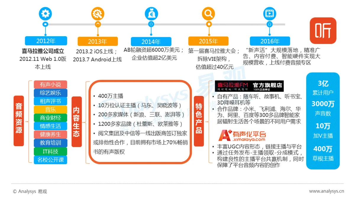 知识付费风从哪儿来？谁站上了风口？风往哪儿吹？