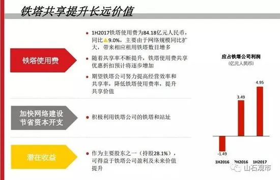 联通混改后董事会重组：国企董事6名民企4名