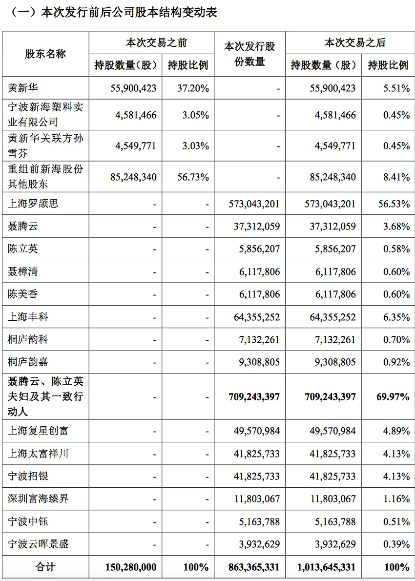 韵达借壳新海股份上市 壳公司实控人已经变更