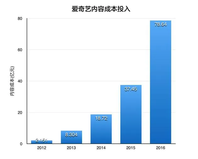 爱奇艺上线七年，这期间中国网络视频的发展有什么变化？