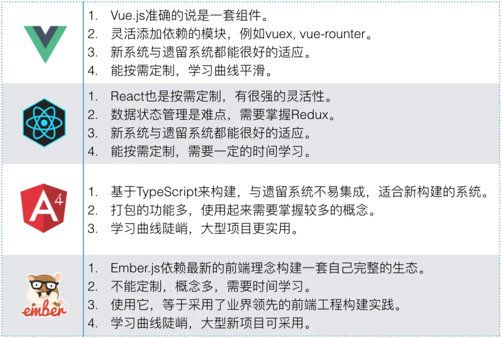 前端框架这么多，该何去何从？