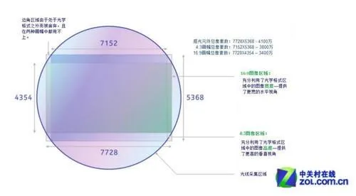 诺基亚×蔡司 能否寻回曾经的那份骄傲