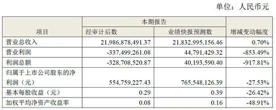 38亿应收帐款能否收回未知 乐视又曝出关联交易问题