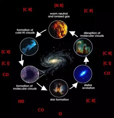 比手机频率高出1000倍的宇宙辐射能量，是怎样的存在？