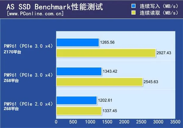 被骗好久！9成老爷机升级SSD都是错