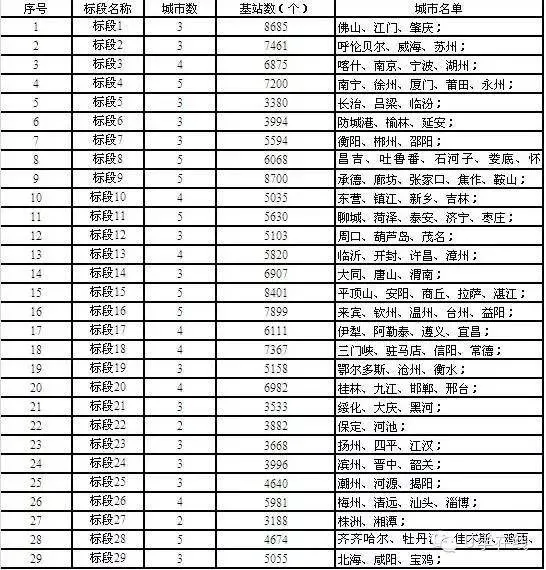 联通野心勃勃建47万基站：但是 钱呢？