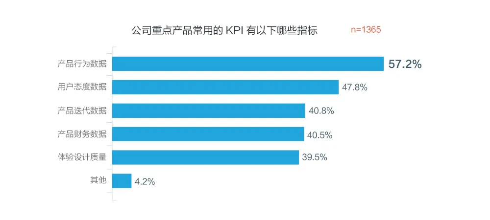 2016用户体验行业调查报告