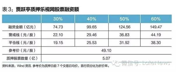 乐视危机虚实：贾跃亭，一个梦想家还是一个骗子？