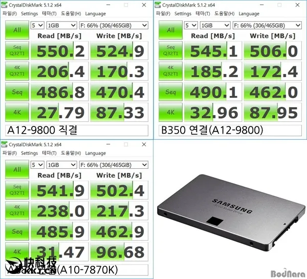 第七代APU A12-9800上机实测：对比当家旗舰A10-7870K