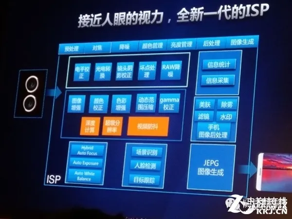 华为麒麟960处理器正式发布 性能陡增 Mate9首发