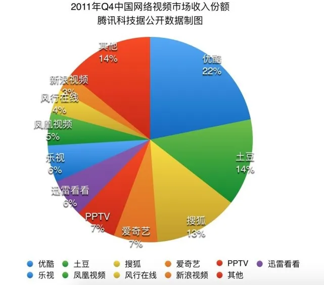 沦为弃子的土豆能否借短视频重回舞台？