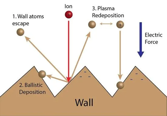 科学家研究等离子火箭 或能把人带上火星