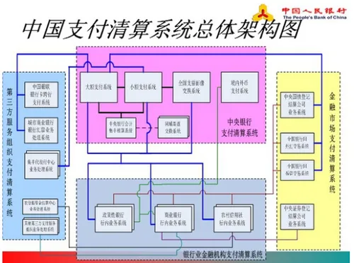 跨行支付时用什么支付清算系统？大小额支付系统又是什么？