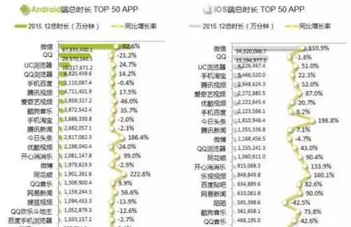 流量红利已枯竭，消费互联网创业正开启Hard模式