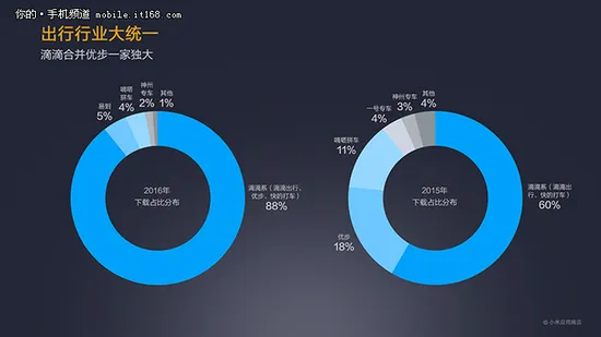 MIUI公布2016年度报告：小米应用商店分发量突破750亿