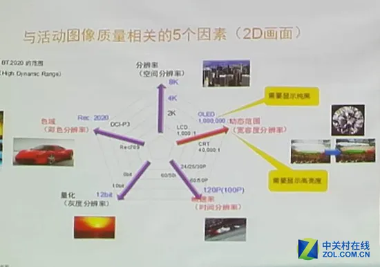 传统4K不够 索尼抛出五个分辨率概念？