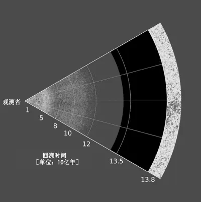 揭秘宇宙加速膨胀背后的暗能量:广义相对论错了么？