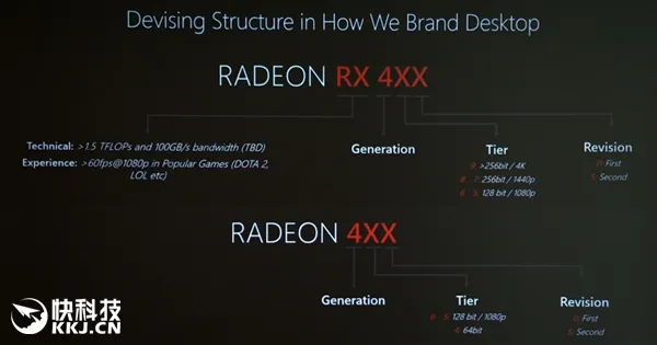 AMD北极星改良版来了！RX 485/移动显卡功耗大降