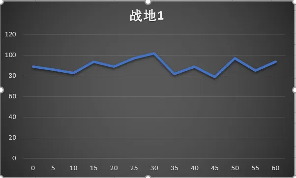 预算只有6K 实评惠普暗影精灵III是不是最佳选择