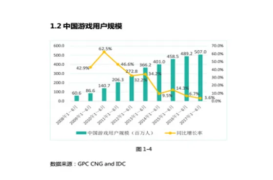 “二梯队”游戏公司崛起 A股成主要“掘金池”