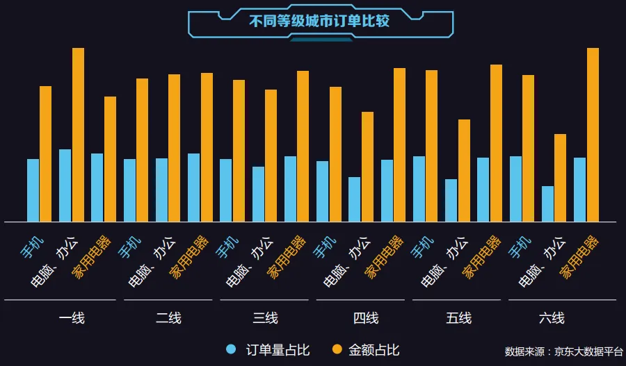 2016中国电商消费行为报告：浙江新用户更爱买服装