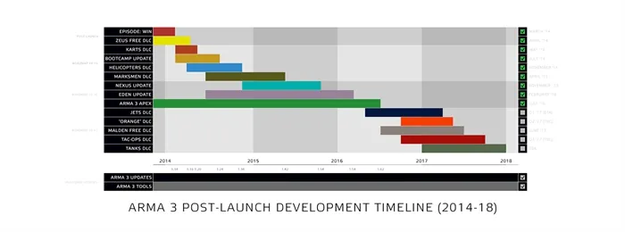 Steam冬季特惠结束，百大热销游戏和社区提名赢家揭晓