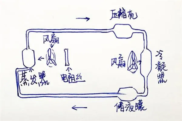 冻成狗！正确穿秋裤/用空调的方式在此：省钱