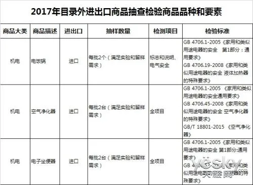 让消费者更放心 这几类进口家电将重点抽查