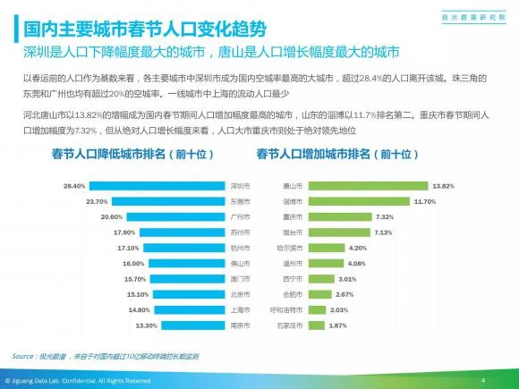 数据里的春节国民大迁徙：2016春节城市迁徙行为分析