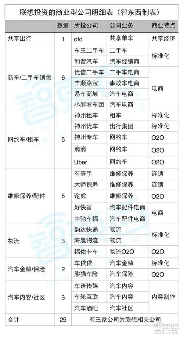 揭秘柳传志出行帝国：49家公司 BAT都得服