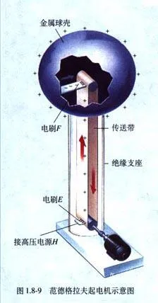 流言揭秘：冬天的静电会损害生理功能吗？影响不大