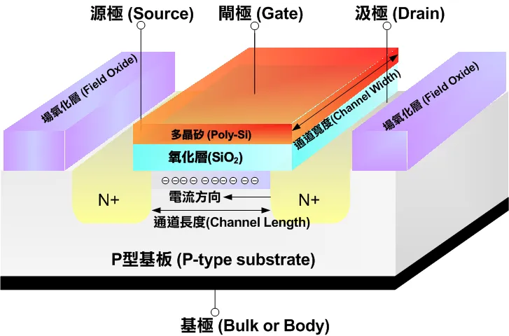 摩尔定律的黄昏与计算行业的黎明