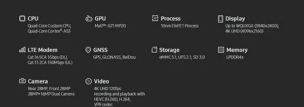 三星Exynos 8895处理器发布：10nm制程 GPU核心20个