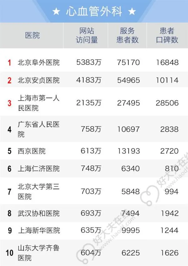 2016全国老百姓最信赖的医院排行榜出炉