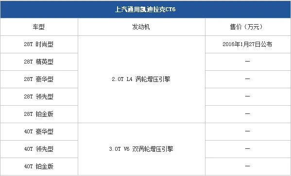 第一辆国产凯迪拉克下线：美规旗舰！