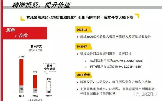 联通混改后董事会重组：国企董事6名民企4名