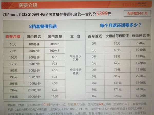 三大运营商iPhone 7合约机：看谁最超值？