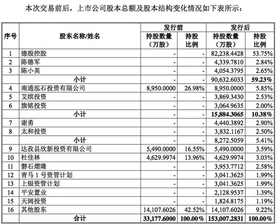 申通快递借壳抢滩A股 但并未冲出物流竞争丛林