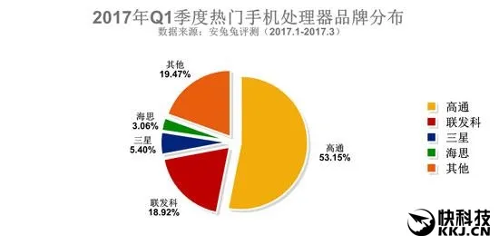 国人最爱啥手机？安兔兔最新报告：CPU内存屏幕都在这了