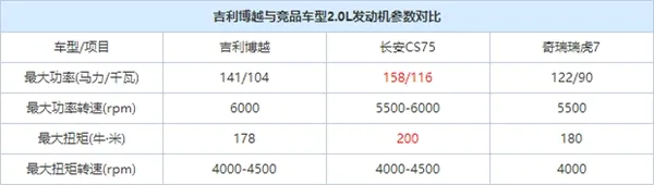 值得等待 试驾吉利博越2.0L手动智尚型