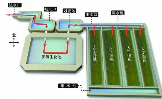 手脏了用水洗 水脏了怎么“洗”？