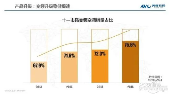 黄金周行情回顾：小编再也不要国庆节买家电了