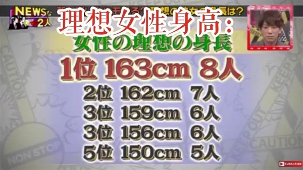 日本男人最理想的女友身高：1米63一道坎