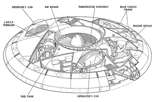 揭秘美国曾研制的人造飞碟：酷到没朋友