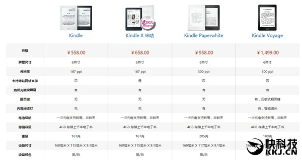 658元！亚马逊Kindle咪咕定制版发布：90万本书/一键穿阅