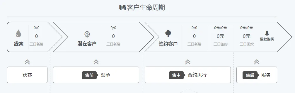 XTools CRM：精准服务促进会员裂变