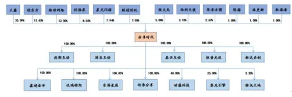 《找你妹》发行商获批挂牌新三板：连亏3年却拉了任泉陈赫等入股