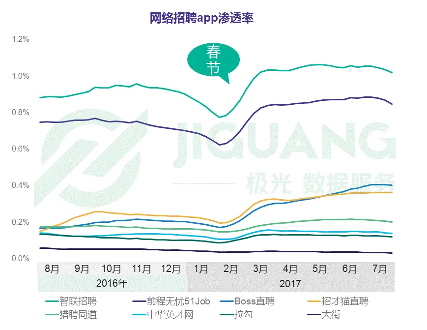 网络招聘app研究报告