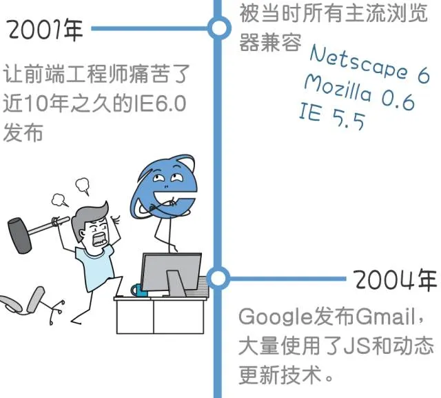 部落图鉴之JavaScript：你可以赞扬批评嘲讽它，但却无法忽略