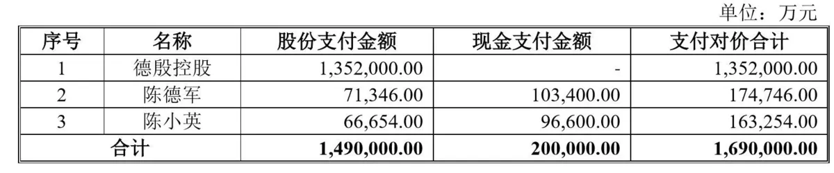 看快递老二申通如何抢得上市头魁